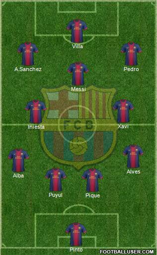 F.C. Barcelona Formation 2013