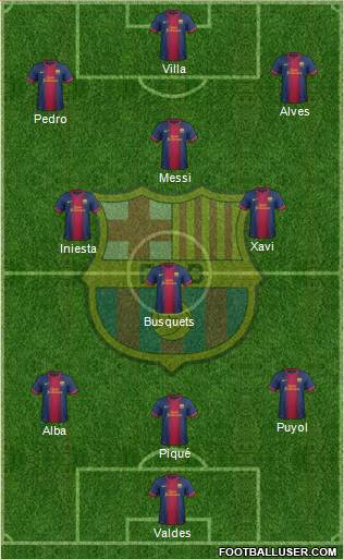 F.C. Barcelona Formation 2013