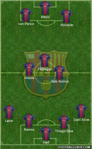 F.C. Barcelona Formation 2013