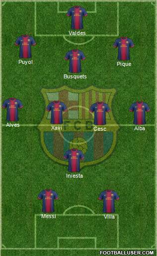 F.C. Barcelona Formation 2013