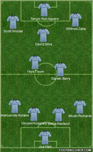 Manchester City Formation 2013