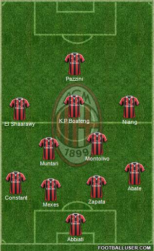 A.C. Milan Formation 2013