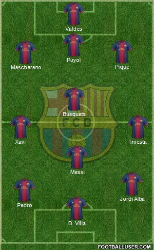 F.C. Barcelona Formation 2013
