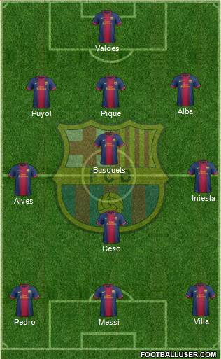 F.C. Barcelona Formation 2013