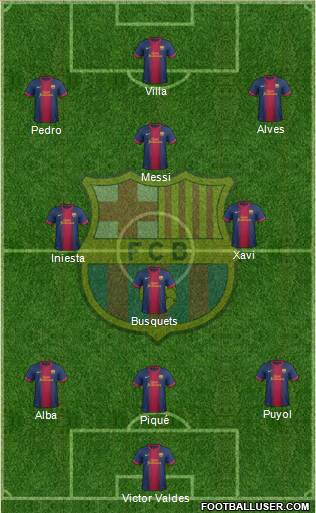 F.C. Barcelona Formation 2013