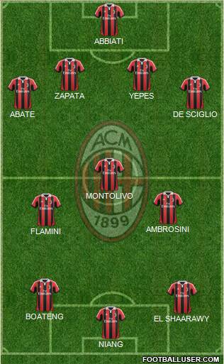 A.C. Milan Formation 2013