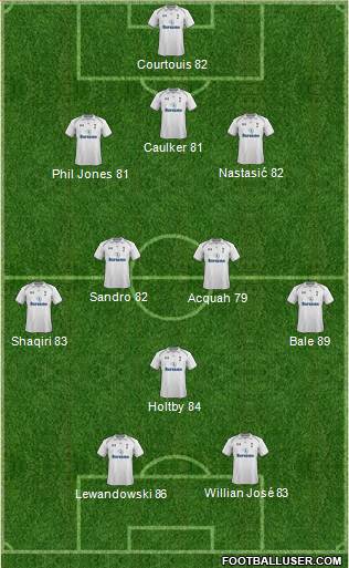 Tottenham Hotspur Formation 2013