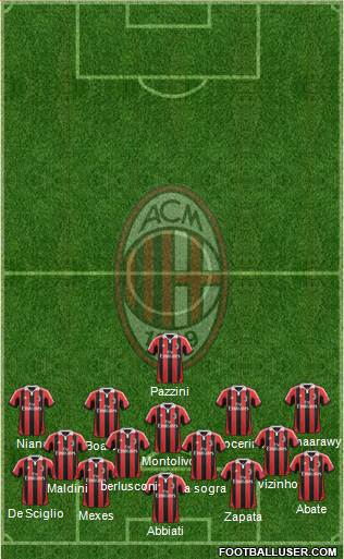 A.C. Milan Formation 2013