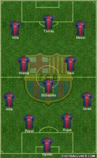F.C. Barcelona Formation 2013