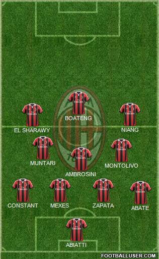 A.C. Milan Formation 2013