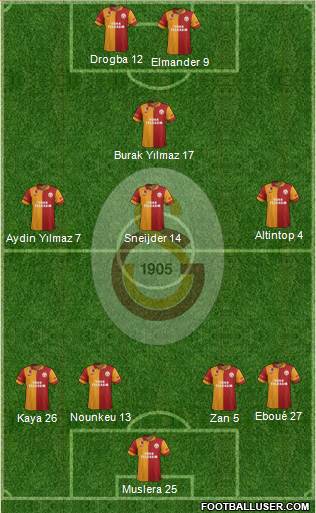 Galatasaray SK Formation 2013
