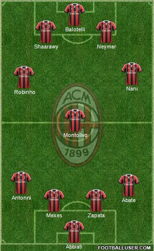 A.C. Milan Formation 2013