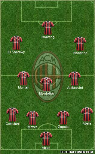 A.C. Milan Formation 2013