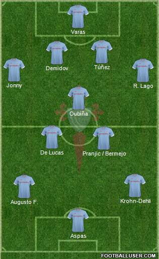 R.C. Celta S.A.D. Formation 2013