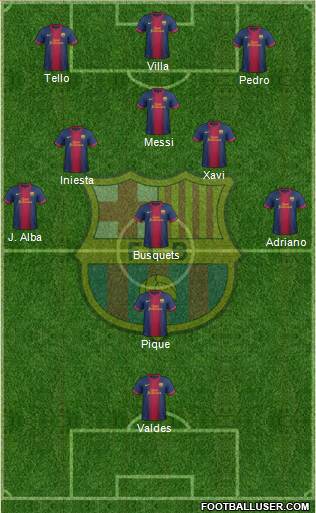F.C. Barcelona Formation 2013