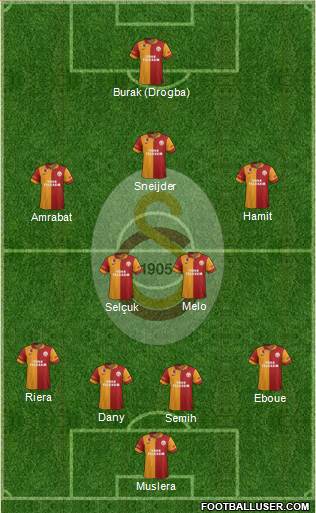 Galatasaray SK Formation 2013