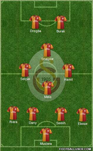 Galatasaray SK Formation 2013