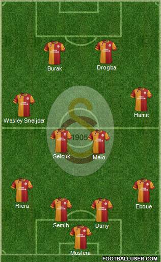 Galatasaray SK Formation 2013