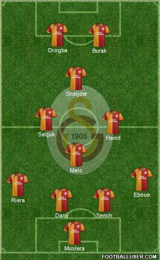 Galatasaray SK Formation 2013