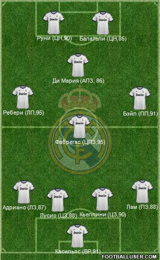 Real Madrid C.F. Formation 2013
