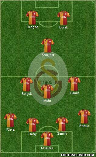 Galatasaray SK Formation 2013