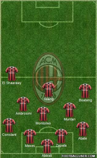 A.C. Milan Formation 2013