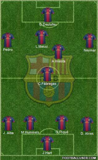 F.C. Barcelona Formation 2013
