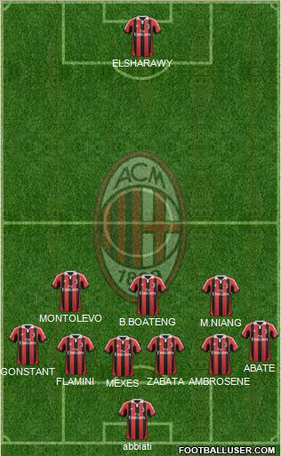 A.C. Milan Formation 2013