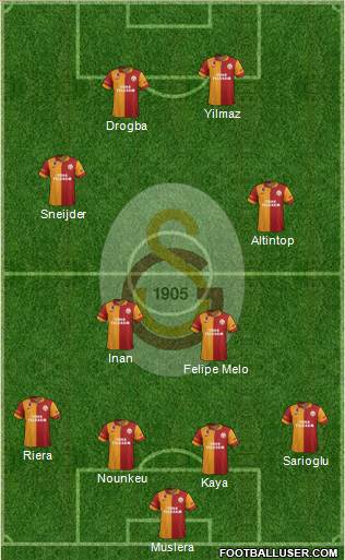 Galatasaray SK Formation 2013
