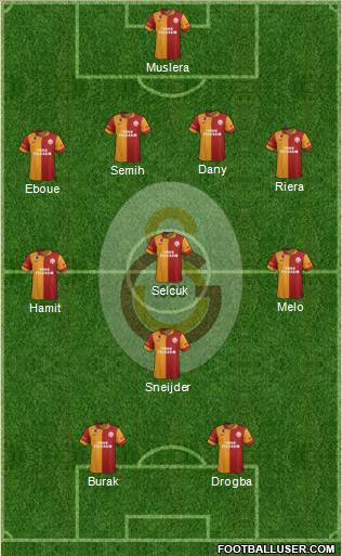 Galatasaray SK Formation 2013