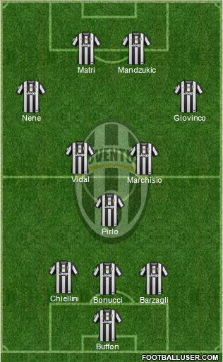 Juventus Formation 2013