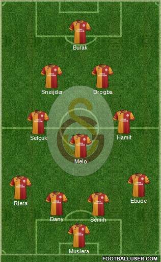 Galatasaray SK Formation 2013