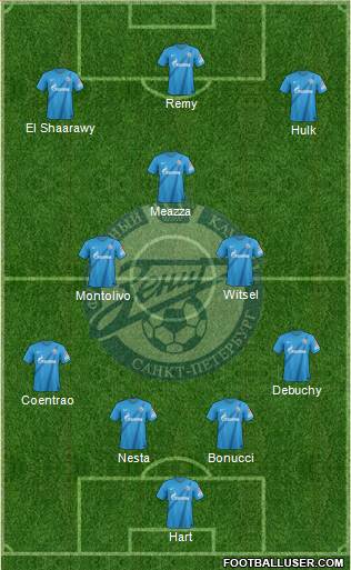 Zenit St. Petersburg Formation 2013