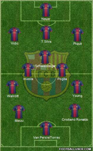 F.C. Barcelona Formation 2013
