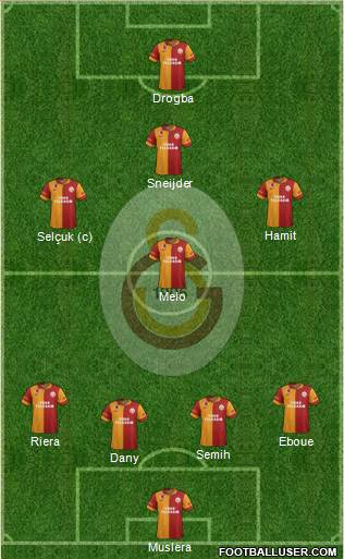 Galatasaray SK Formation 2013