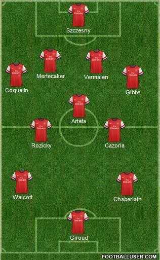 Arsenal Formation 2013