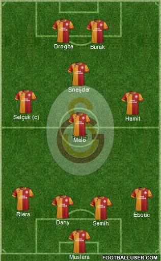 Galatasaray SK Formation 2013