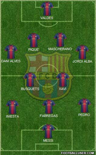 F.C. Barcelona Formation 2013