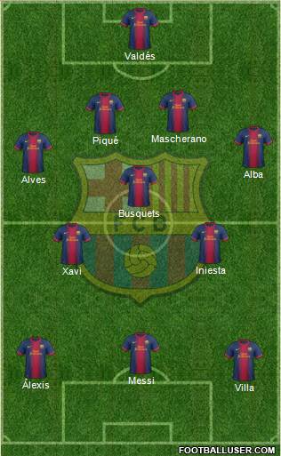 F.C. Barcelona Formation 2013
