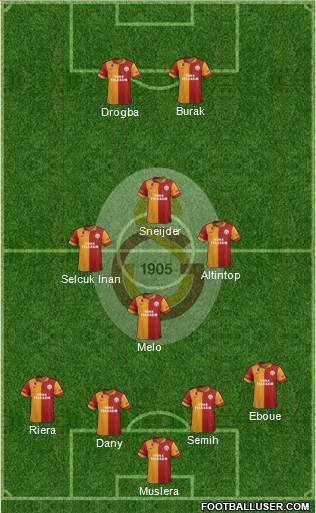 Galatasaray SK Formation 2013