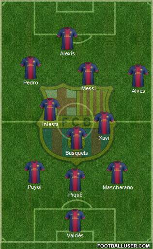 F.C. Barcelona Formation 2013