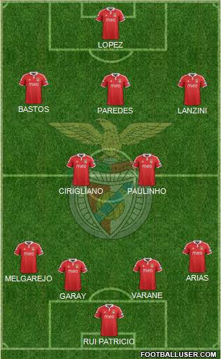 Sport Lisboa e Benfica - SAD Formation 2013