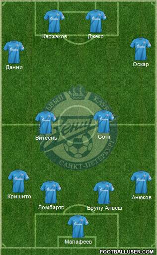 Zenit St. Petersburg Formation 2013