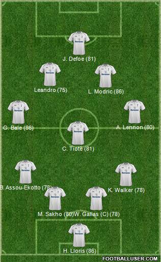 Tottenham Hotspur Formation 2013