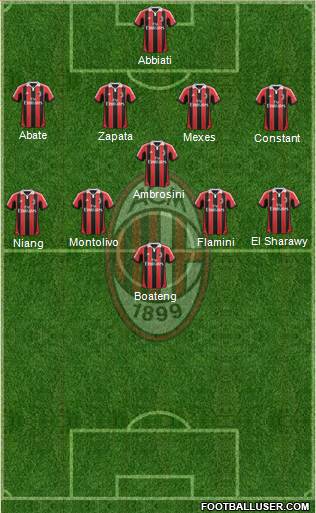 A.C. Milan Formation 2013