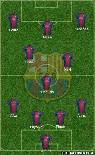 F.C. Barcelona Formation 2013