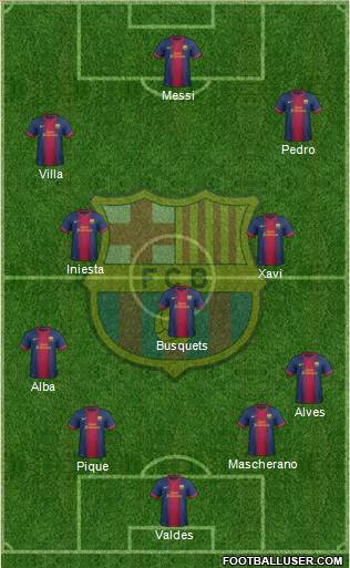 F.C. Barcelona Formation 2013