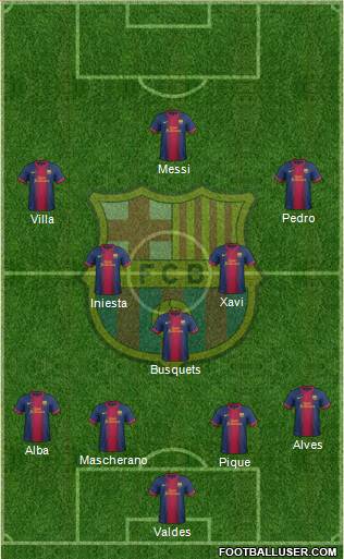 F.C. Barcelona Formation 2013