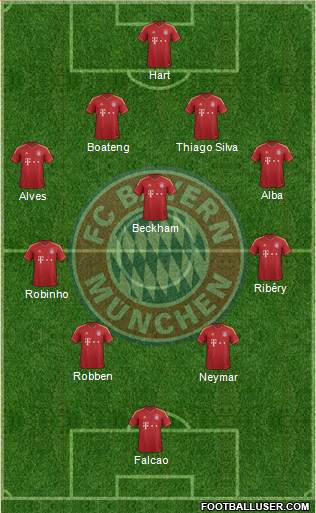 FC Bayern München Formation 2013