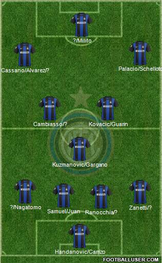 F.C. Internazionale Formation 2013